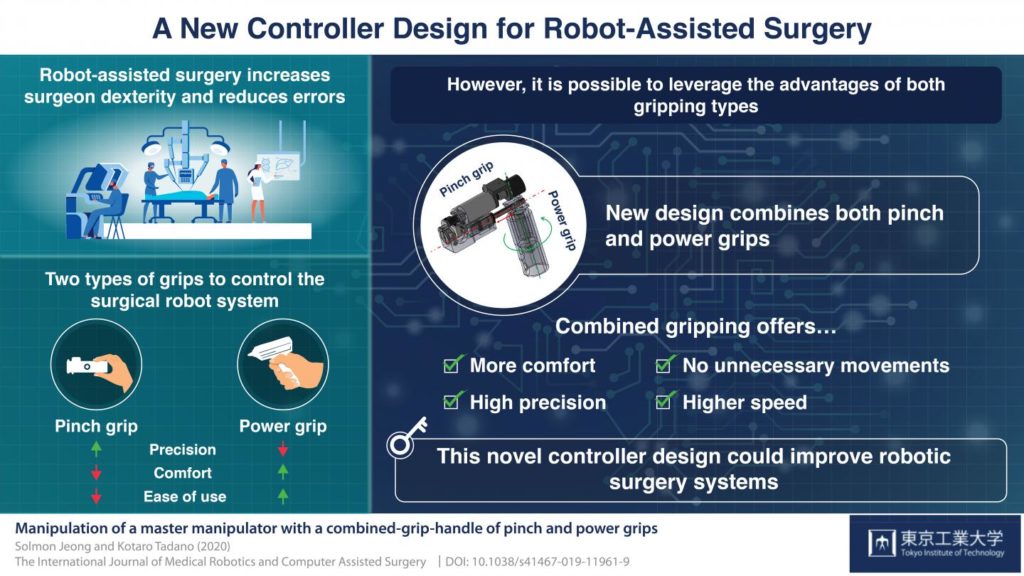 Mechanical controller design combines gripper advantages for robotic surgery