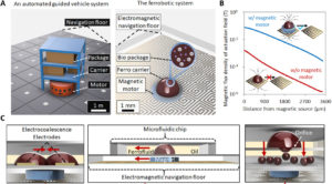Robots on a chip could move droplets for biomedical applications